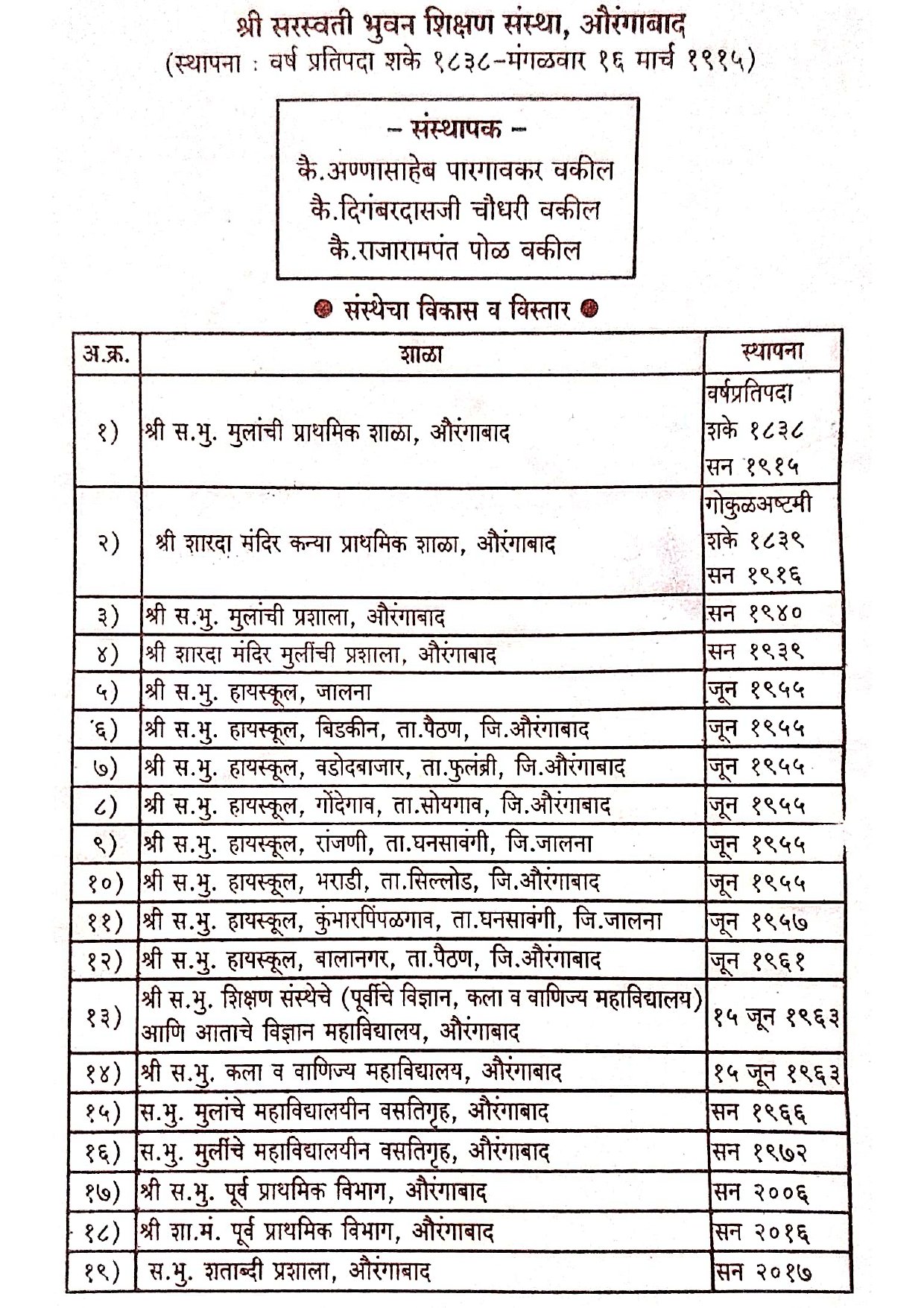 Sanstha Visthar